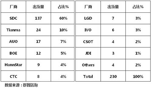手機(jī)全面屏?xí)r代全面到來
