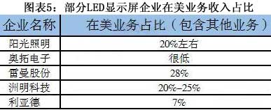 2018年LED顯示屏市場前景分析