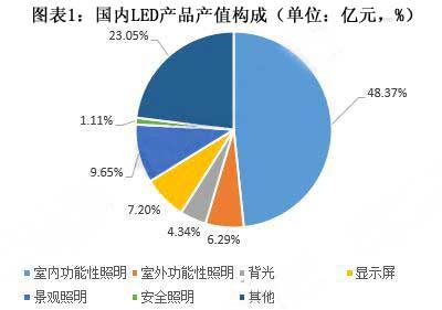2018年LED顯示屏市場前景分析