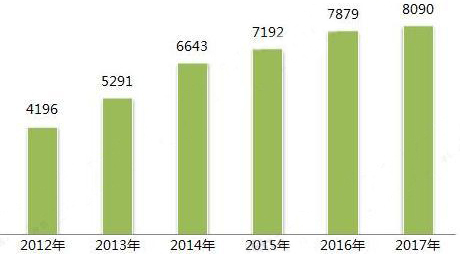 2018年印刷行業(yè)發(fā)展現(xiàn)狀與趨勢分析
