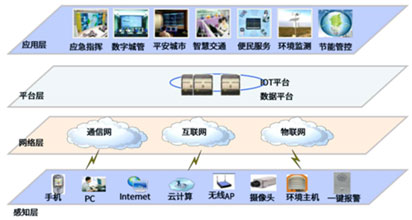 論LED路燈系統(tǒng)在智慧城市中的價值