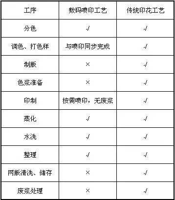 【DPA新聞】環(huán)保嚴(yán)查下 數(shù)碼印花業(yè)的未來(lái)值得期待！