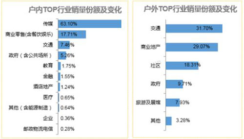 一季度廣告機(jī)市場(chǎng)：整體出貨量不斷增加，行業(yè)用途廣泛