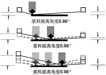 絲網(wǎng)印刷工藝中的懸浮網(wǎng)板技術(shù)
