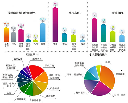 第二十屆中國(guó)國(guó)際高新技術(shù)成果交易會(huì)