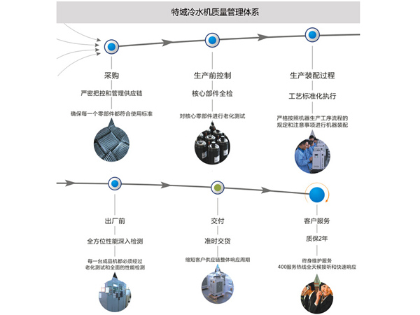 S&A公司簡(jiǎn)介