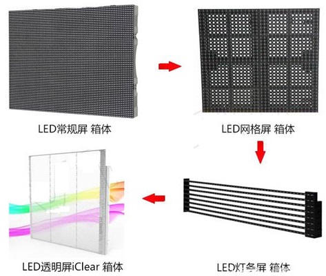 LED透明屏VS常規(guī)LED顯示屏優(yōu)劣對(duì)比分析