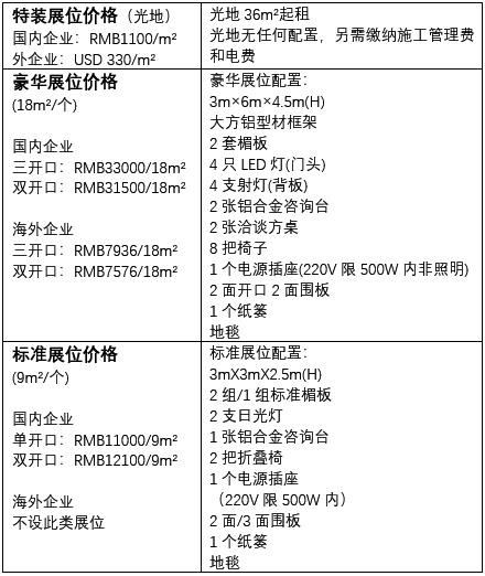 2019第28屆廣州國際食品加工、包裝機械及配套設(shè)備展覽會 