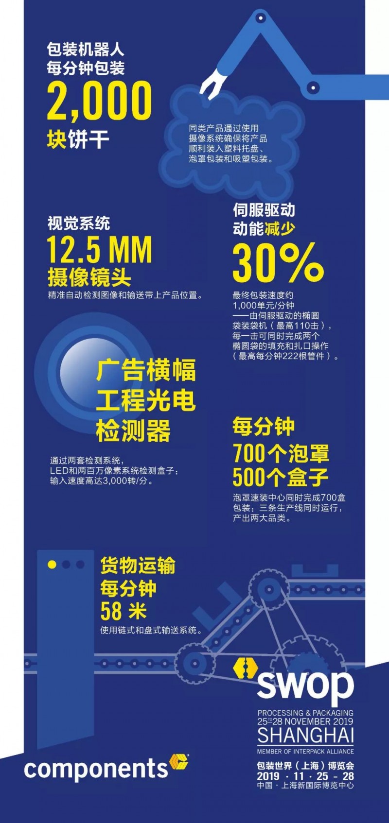 components加工與包裝零部件展助力企業(yè)打造核心競爭力！