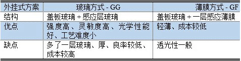 柔性顯示觸控方案全揭秘