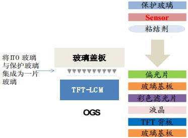 柔性顯示觸控方案全揭秘