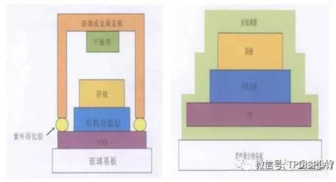 柔性顯示觸控方案全揭秘