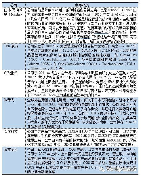 柔性顯示觸控方案全揭秘