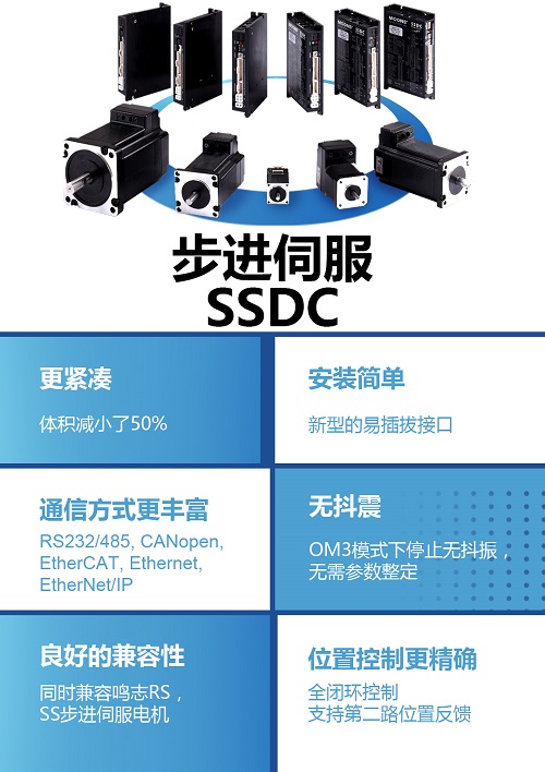 光電顯示高端自動化設(shè)備核心元器件發(fā)展概覽