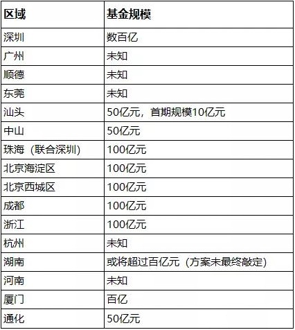 多地國資出手 LED上市公司能否絕處逢生？