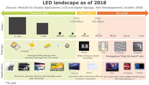Mini LED顯示技術(shù)和市場發(fā)展分析