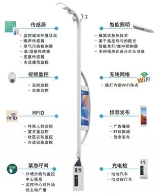智慧城市建設(shè)浪潮之下 LED路燈屏“來(lái)勢(shì)洶洶”