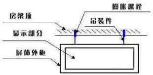 1分鐘學(xué)會安裝LED顯示屏