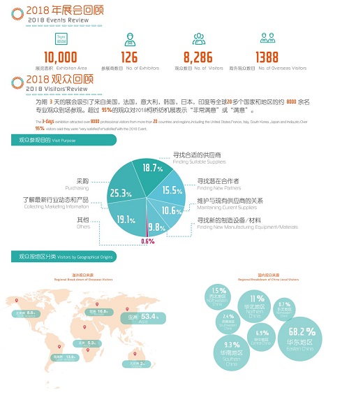 2019柯橋紡機(jī)及印花工業(yè)展展位安排啟動(dòng)，5月6-8日邀您相約紡織之都！