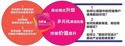 2019第二屆DPA國(guó)際數(shù)碼印花工業(yè)應(yīng)用展