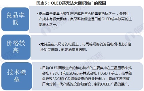 十張圖了解顯示面板行業(yè)的未來，OLED挑戰(zhàn)TFT-LCD，能否成為行業(yè)新霸主？