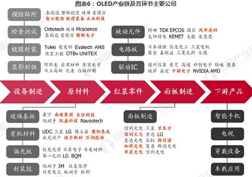 十張圖了解顯示面板行業(yè)的未來，OLED挑戰(zhàn)TFT-LCD，能否成為行業(yè)新霸主？