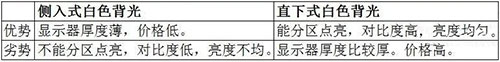 COB LED在全彩顯示領(lǐng)域的應(yīng)用