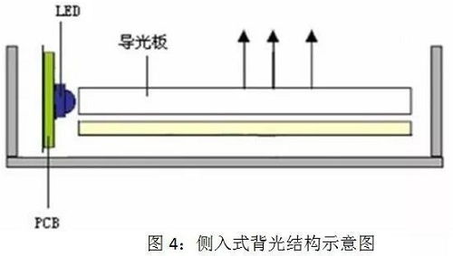 COB LED在全彩顯示領(lǐng)域的應(yīng)用