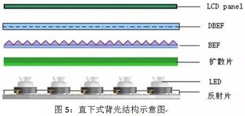 COB LED在全彩顯示領(lǐng)域的應(yīng)用