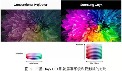 COB LED在全彩顯示領(lǐng)域的應(yīng)用