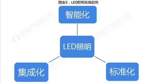 LED應(yīng)用范圍不斷拓展 一帶一路或成為新機(jī)遇