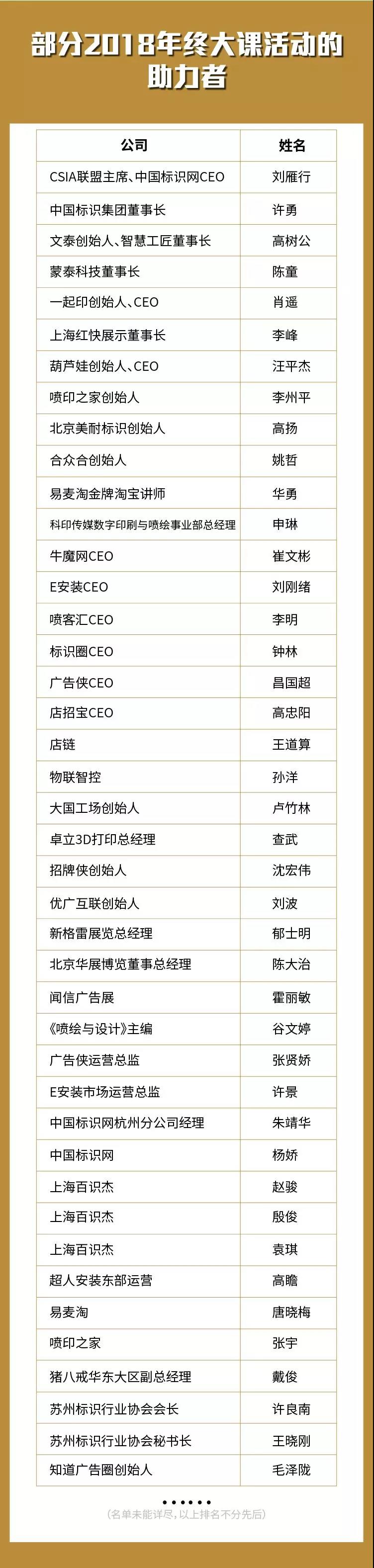 當你在沖刺收款，500位廣告人正準備撞線！別輸在2019年的起點