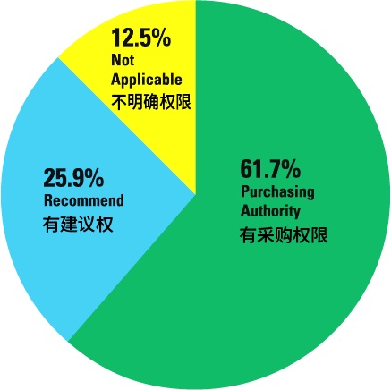 揭開美國SGIA展會(huì)客戶的神秘面紗