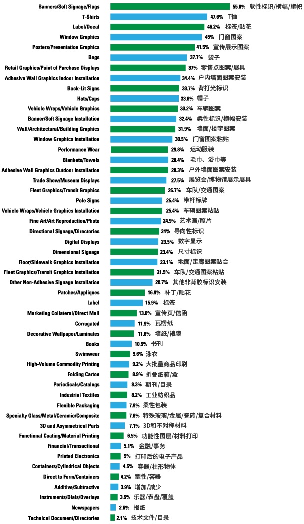 揭開美國SGIA展會(huì)客戶的神秘面紗