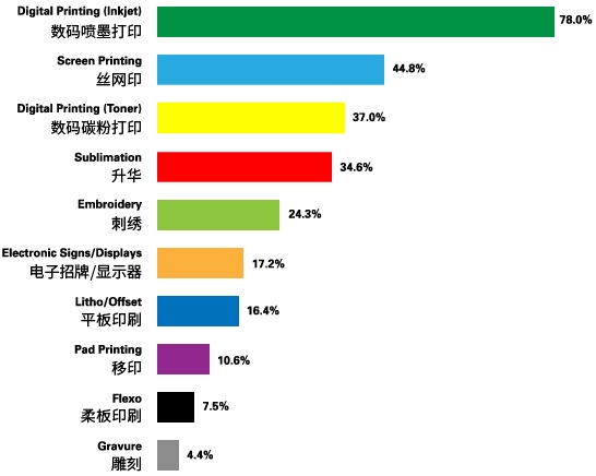 揭開美國SGIA展會(huì)客戶的神秘面紗