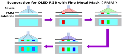 OLED屏竟然可以“印刷”出來，液晶表示高度恐慌