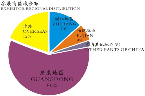 2019廣州國際鞋機(jī)鞋材皮革工業(yè)展覽會5月28-31日再續(xù)精彩