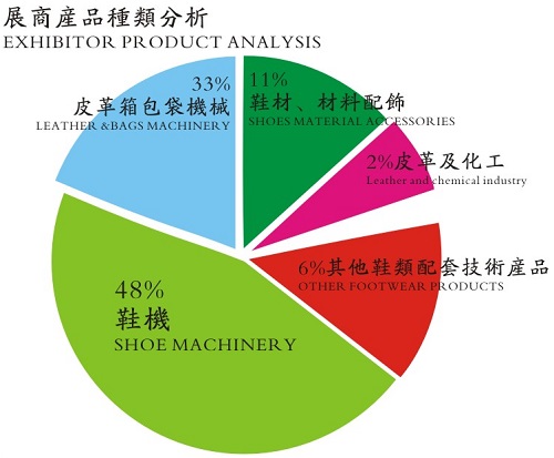 2019廣州國際鞋機(jī)鞋材皮革工業(yè)展覽會5月28-31日再續(xù)精彩