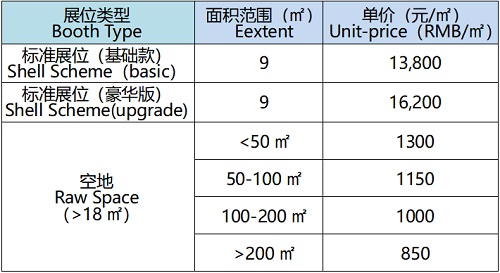2019上海國際包裝容器展