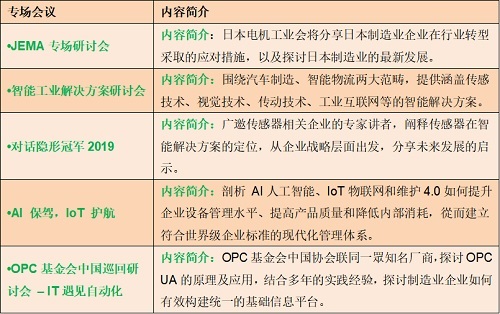 SIAF 廣州自動(dòng)化展十周年新聞發(fā)布會(huì)圓滿成功!