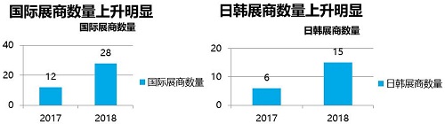 DISPLAY CHINA 2019今夏登陸上海，助力顯示產(chǎn)業(yè)再度跨越