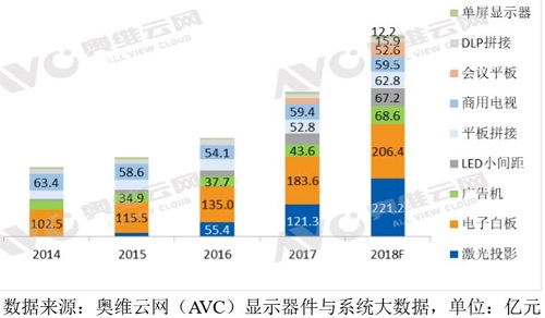 DISPLAY CHINA 2019今夏登陸上海，助力顯示產(chǎn)業(yè)再度跨越