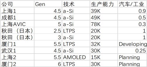 中國顯示——未來可見