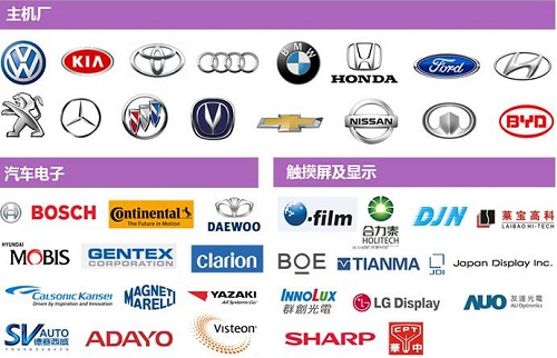 中國顯示——未來可見