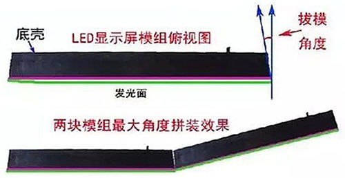 怎么才能拼出好效果的弧形LED顯示屏