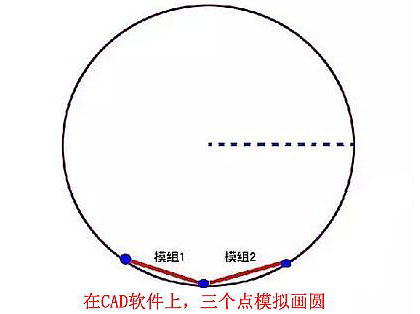 怎么才能拼出好效果的弧形LED顯示屏