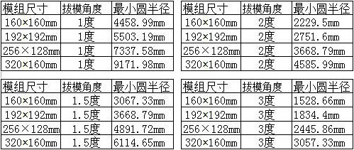 怎么才能拼出好效果的弧形LED顯示屏