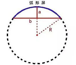 怎么才能拼出好效果的弧形LED顯示屏