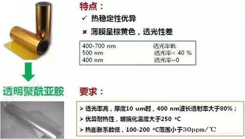 次時代屏幕的未來：柔性屏與噴墨印刷