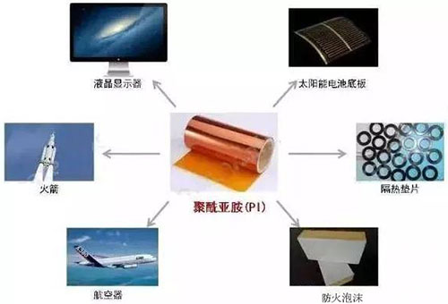 次時代屏幕的未來：柔性屏與噴墨印刷